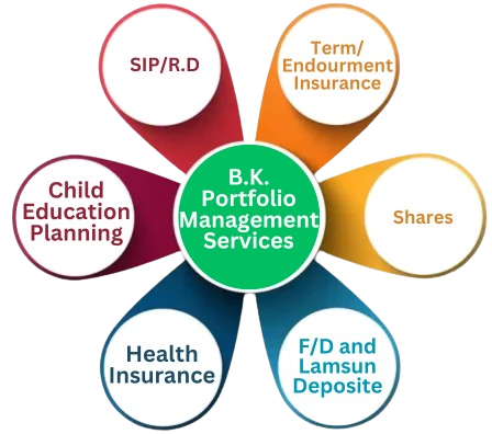 Benefits